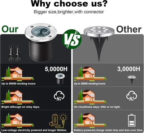 Miniatura 3 de Paquete de 4 luces LED de bajo voltaje de 3 W y 12 V, luz LED de paisaje impermeable IP67 luces de camino para exteriores, focos de árboles
