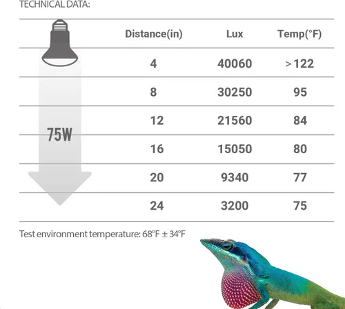 Miniatura 4 de REPTI ZOO Paquete de 2 lámparas de neodimio de neodimio para reptiles de 75 W, bombilla UVA, lámpara de calor de reptil para anfibios, lagartos