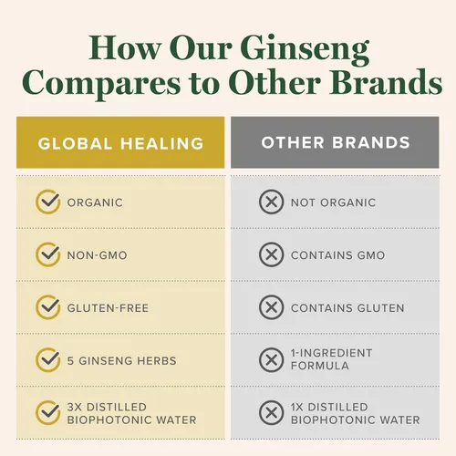Miniatura 5 de Global Healing Ginseng Fuzion Extracto de hierbas crudo orgánico – Suplemento líquido que promueve la energía y reduce el estrés y la ansiedad
