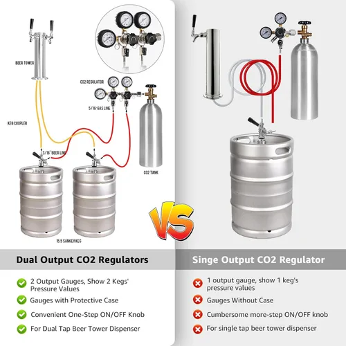 Miniatura 3 de Regulador de CO2 para dispensador de torre de cerveza de barril doble Kegerator, regulador de barril dual Regulador de presión de cerveza de CO2