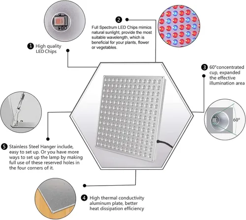 Miniatura 6 de Luz LED de crecimiento, luz de crecimiento para plantas de interior, luz de espectro completo para plantas de semillero, hidropónico, invernadero