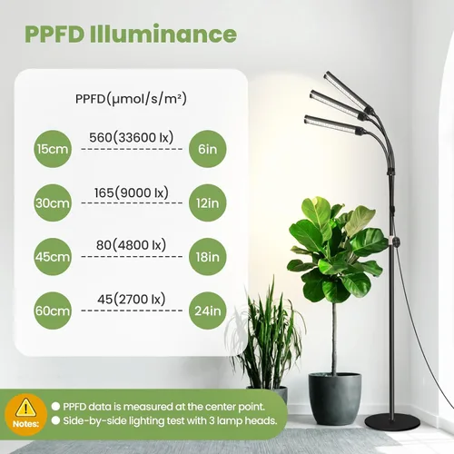 Miniatura 4 de Luces de plantas grandes para cultivo en interiores de 24 V, espectro completo mejorado de 660 nm, luz LED de cultivo LM281B+, luz de planta