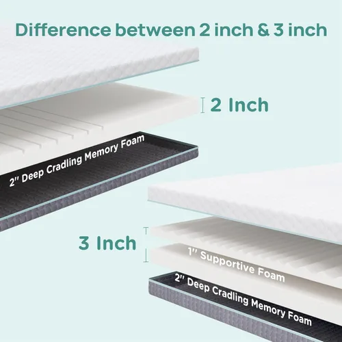 Miniatura 2 de Cubrecolchón de 2 pulgadas para dormitorio individual, cubrecolchón de espuma viscoelástica para alivio del dolor de espalda, cubrecolchón para cama