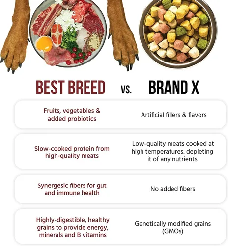Miniatura 6 de Dr. Gary's Best Breed Puppy Recipe - Alimento para cachorros formulado por veterinarios con DHA y EPA, pollo y pescado, todas las razas