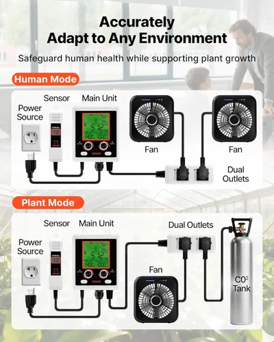 Miniatura 3 de VEVOR Detector de dióxido de carbono, monitor de CO2 de doble salida, función de detección de día y noche, detector de CO2 de refugio constante