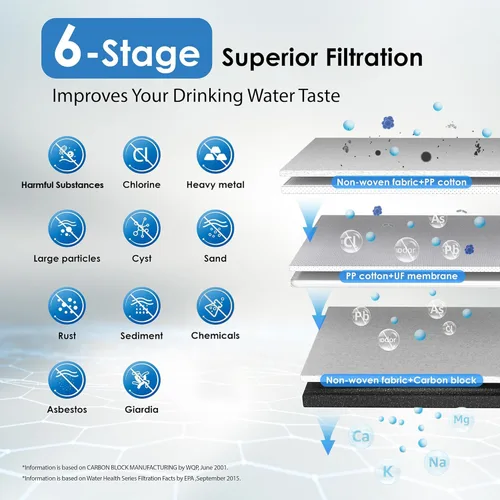 Miniatura 4 de Waterdrop TST-UF - Sistema de filtro de agua para debajo del fregadero de ultrafiltración de 0.01 μm, sistema de filtración de agua debajo