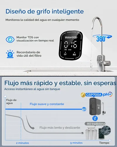 Miniatura 6 de Waterdrop G5P700A Filtro de Agua de Ósmosis Inversa Alcalina Mineral pH+ Certificado NSF/ANSI 58 & 372, Sistema de Ósmosis Inversa de 700G, Sistema