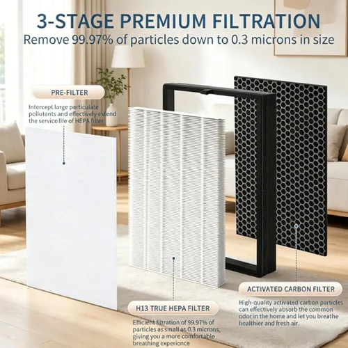 Miniatura 3 de Paquete de 2 filtros de repuesto BKJ-33 para COLZER BKJ-33, 3 en 1, H13 True Hepa con carbón activado de alta eficiencia y prefiltro