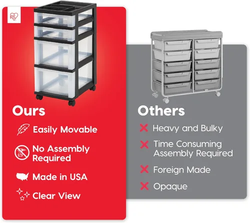 Miniatura 3 de IRIS USA Organizador de almacenamiento de cajones de plástico, carrito rodante, con ruedas giratorias, 4 cajones, para aula, suministros de arte