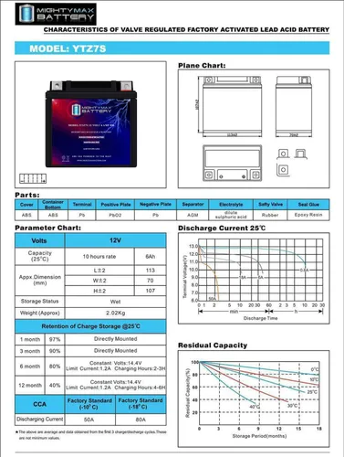 Miniatura 7 de Batería de repuesto YTZ7S de 12 V 6 AH compatible con GT6B-3, XTAZ7S Powersport - Paquete de 3
