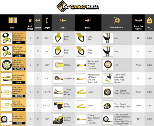 Miniatura 7 de DC Cargo Mall Correas de neumático E Track (paquete de 4) – Correas de rueda con accesorios E Track y 3 bloques de goma – 11' x 2" amarres