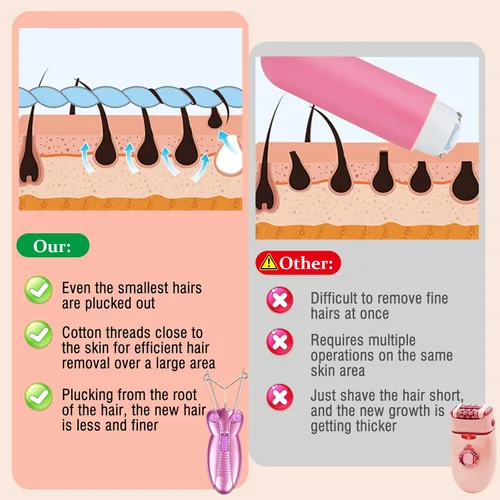Miniatura 6 de Removedor de vello facial eléctrico para mujer, depiladora de belleza para mujer, depiladora facial de algodón (rosa)