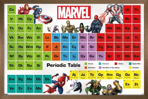 Miniatura 15 de Trends International Marvel Comics - Póster de pared de la tabla periódica de Marvel, 14.725 x 22.375 pulgadas, versión enmarcada de madera