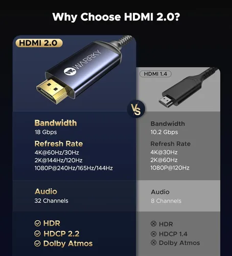 Miniatura 5 de Warrky Cable USB C a HDMl 4K a 60Hz [alta velocidad, chapado en oro] Cable tipo C a HDMl 2.0, Thunderbolt 4/3 a HDMl, compatible con iPhone 16 Pro