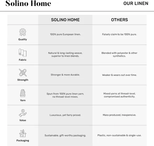 Miniatura 5 de Solino Home - Camino de mesa de lino natural claro, 14 x 36 pulgadas, Athena, para Acción de Gracias, Navidad, vacaciones, lavable a máquina
