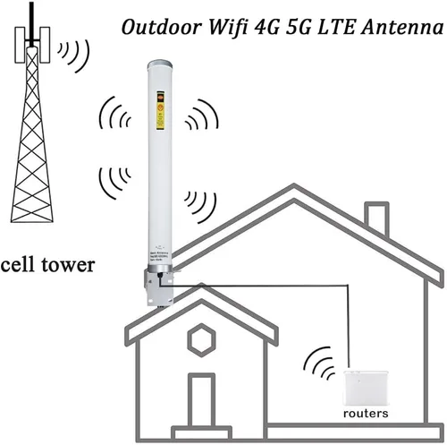 Miniatura 5 de Signalplus Antena celular omnidireccional omnidireccional de banda ancha WiFi 4G LTE y 5G GSM UMTS CDMA 10dBi 600-6000mhz para exteriores