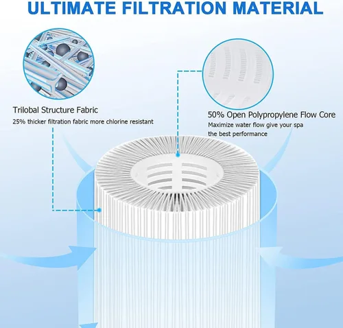 Miniatura 3 de KGC Paquete de 2 filtros de bañera de hidromasaje tipo VI compatibles con filtros Coleman Salu spa Lay-Z-Spa, repuesto para cartuchos de filtro