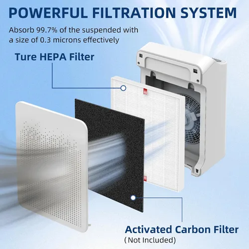 Miniatura 4 de Filtro de reemplazo C545 S para purificador de aire Winix C545, reemplaza 1712-0096-00 2522-0058-00, paquete de 3 filtros H13 Ture HEPA de Blanco