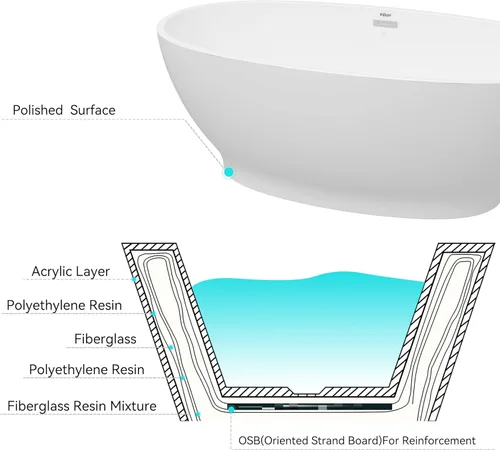 Miniatura 5 de FerdY Koh Samui Bañera Independiente Acrílica de 65", Bañera de Remojo Ovalada Contemporánea, Blanco Brillante, Certificada cUPC, Desagüe Cromado
