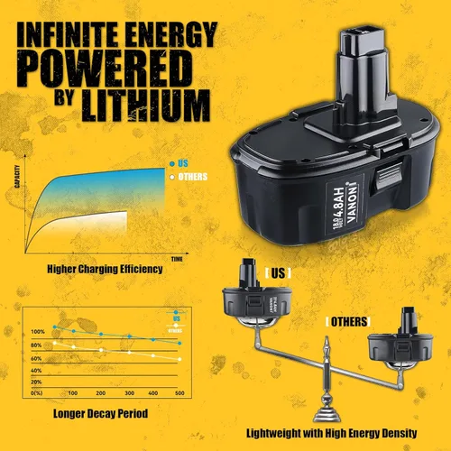 Miniatura 3 de VANON Paquete de 2 baterías de repuesto de 4800 mAh DC9096 DC9099 Ni-MH para Dewalt 18 voltios batería DC9098 DW9098 DW9099 DW9095 DW9096