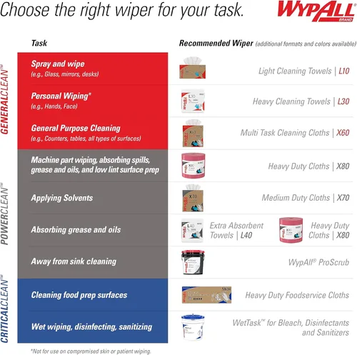 Miniatura 10 de WypAll PowerClean X80 Paños de Limpieza de Uso Pesado (41043), Jumbo, Toallas de Uso Extendido, Azul (1 Rollo de 455 Hojas, Total de 455 Hojas)