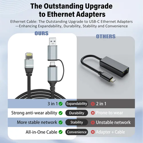 Miniatura 4 de Dacrown Cable USB C a Ethernet de 1.5 pies, cable LAN tipo C a RJ45, adaptador de Internet de red Gigabit, conectado directamente, Thunderbolt 4/3
