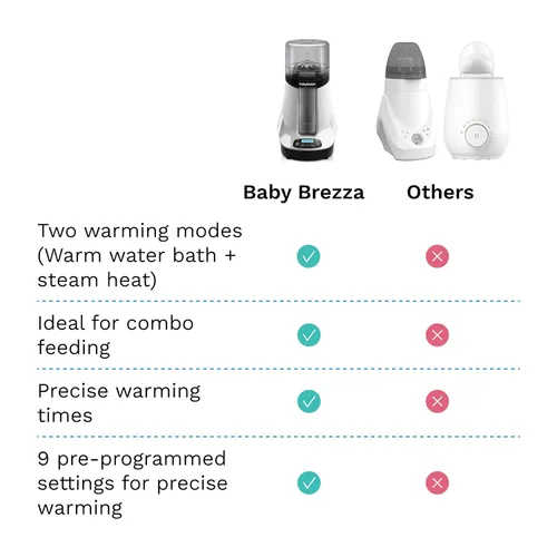 Miniatura 5 de Baby Brezza Calentador inteligente de biberones, calentador de leche materna + descongelador, aplicación gratuita, diferentes temperaturas