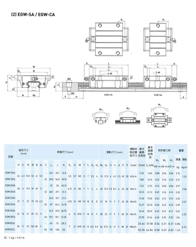 Miniatura 6 de Riel guía lineal cuadrado EGW20-25.59 pulgadas / 25.591 in + 2 piezas EGW20 CA bloque deslizante de brida para máquina CNC y proyecto de bricolaje