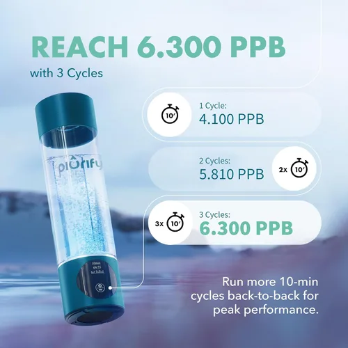 Miniatura 6 de Generador de Botella de Agua de Hidrógeno - Hasta 4100+ PPB - Tecnología SPE/PEM - Generador H2 Certificado - Sistema Portátil de Rendimiento