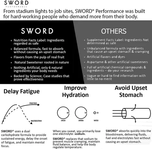 Miniatura 6 de SWORD PERFORMANCE Mezcla de bebida en polvo para reponer electrolitos, bayas, bolsa resellable de 30 porciones con cuchara