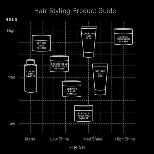 Miniatura 5 de Brickell Men's Products Pomada de arcilla para peinar el cabello para hombres, fijación fuerte y acabado mate, producto para peinados modernos
