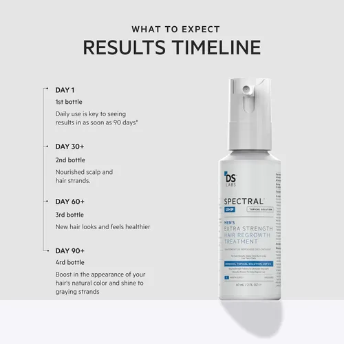 Miniatura 6 de DS Labs Spectral.UHP - Suero de densidad capilar al 5%, fórmula tópica extra fuerte para cabello de aspecto más grueso, se dirige al adelgazamiento