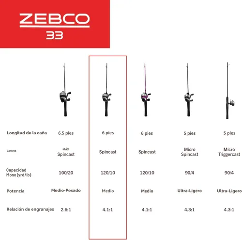 Miniatura 8 de Zebco 33 Spincast Reel and Fishing Rod Combo, 6-Foot 2-Piece Fiberglass Rod with EVA Handle, Quickset Anti-Reverse Fishing Reel with Bite Alert
