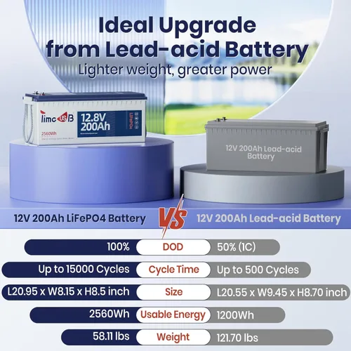 Miniatura 4 de Timeusb Batería de litio LiFePO4 de 12 V/200 Ah, batería recargable de ciclo profundo de 2560 Wh para vehículos marinos/RV con BMS de 100 A