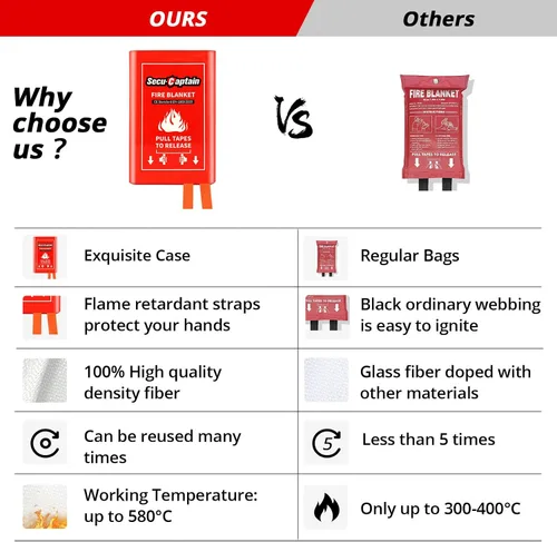 Miniatura 5 de SecuCaptain Manta de emergencia contra incendios para el hogar y la cocina, 40 x 40 pulgadas, para supresión de llamas, de fibra de vidrio
