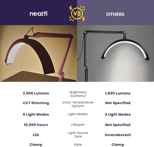 Miniatura 5 de Neatfi Lámpara de mesa LED media luna para esteticistas, técnico de uñas y cosmetóloga para arte de manicura, facial, depilación, hilo y tatuajes