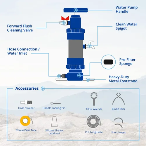 Miniatura 5 de ROAMfilter - Mini sistema de filtro de agua portátil, bomba purificadora de agua para senderismo y mochilero con capacidad en línea para acampar