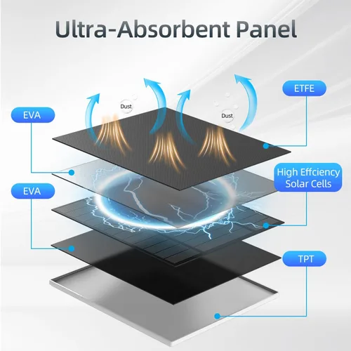 Miniatura 3 de Panel Solar de 5W de 2 Piezas para Cámara de Seguridad, Panel Solar con Puerto Micro USB y USB-C para Cámara para Exteriores con Batería Recargable