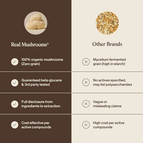Miniatura 7 de Polvo de suplemento de melena de león de Real Mushrooms - Extracto orgánico de melena de león - Hongos funcionales con beta glucanos verificados