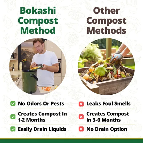 Miniatura 3 de TeraGanix Bokashi - Contenedor de compostaje + 2 libras de salvado Bokashi, compostador de encimera de cocina, compostaje interior para todas
