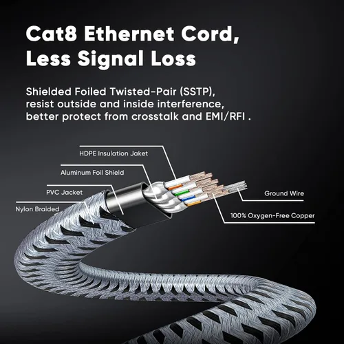 Miniatura 7 de ARISKEEN Cable Ethernet Cat 8 de 30 pies, cable para conexión de red LAN Cat8 de 40 Gbps y 2000 MHz, cable plano RJ45 blindado de alta velocidad