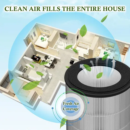 Miniatura 7 de DR-HPA019 H13 Filtro Hepa de repuesto compatible con el ventilador de torre Dreo purificador de aire MC710S, sistema de filtración de 2 etapas