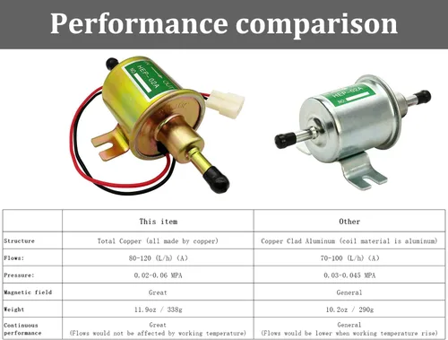 Miniatura 5 de HiQltyla Bomba de combustible eléctrica en línea universal de 24V de baja presión de servicio pesado para gas y diésel HEP-02A (3-8 PSI)