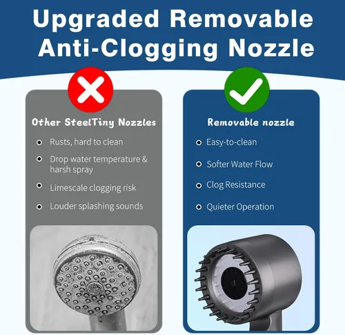 Miniatura 8 de Ion Drops Cabezal de Ducha Filtrado con Portátil, Flujo de Agua de Alta Presión y 3 Modos de Rociado, 5 Filtros Reemplazables, 2 Mangueras de Lavado