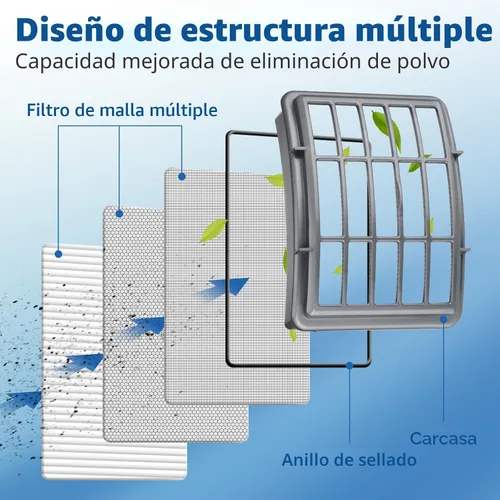 Miniatura 4 de Paquete de 4+2 filtros para Shark Vacuum Navigator Lift Away Filtro de repuesto para modelos NV350 NV351 NV352 NV355 NV356E NV360 UV440 UV540 CU500
