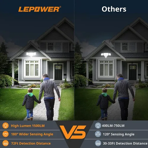 Miniatura 2 de LEPOWER Luz de inundación LED alimentada por batería para exterior, 1500 lm, luces de seguridad con sensor de movimiento, IP65 resistente al agua