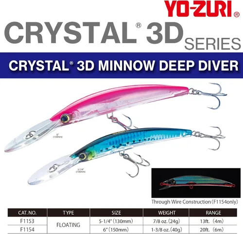 Miniatura 2 de Yo-Zuri señuelo flotante 3D de cristal para pececillo, Multi
