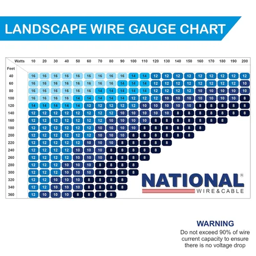 Miniatura 8 de NATIONAL Wire&Cable Alambre de cobre para iluminación de paisaje de bajo voltaje 14/2, fabricado en Estados Unidos, calibre 14, 2 conductores, 50