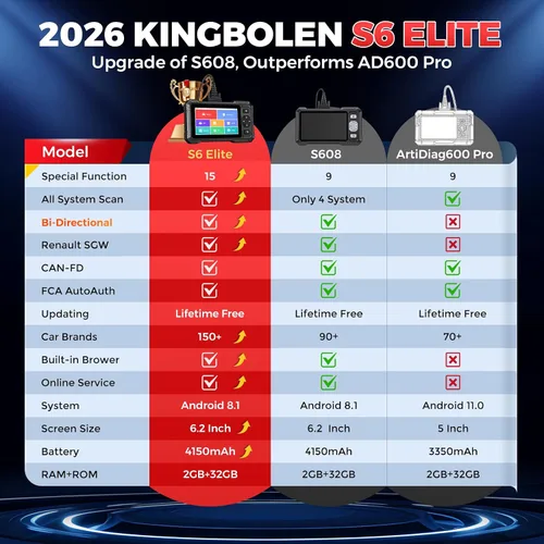 Miniatura 2 de KINGBOLEN Escáner S6 Elite OBD2, herramienta de escaneo bidireccional 2026, reinicio de 15, prueba activa, escáner de diagnóstico de automóviles