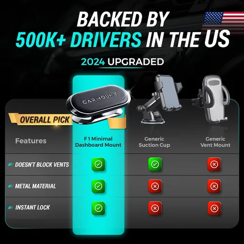 Miniatura 8 de CARMOUNT F1 Soporte para salpicadero de coche Soporte magnético para teléfono de coche, imanes 8X N52 ultra fuertes, rotación de 360°, soporte